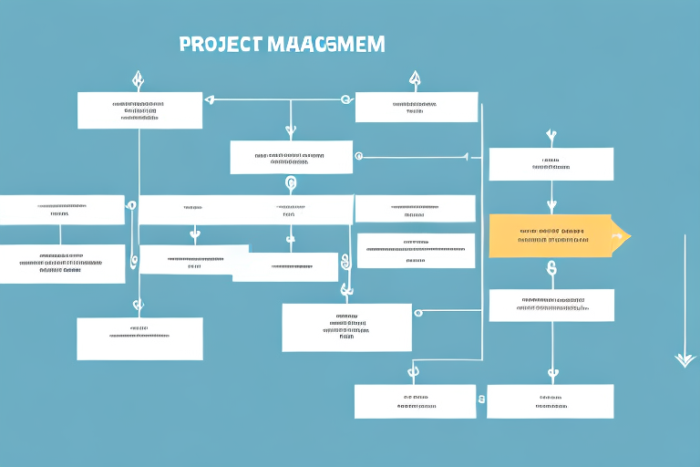 A project management process flow chart with arrows and boxes