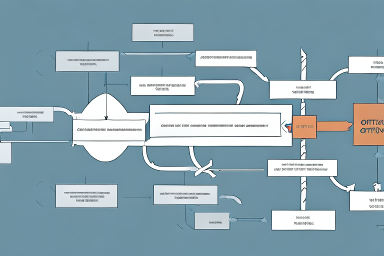 A process flow diagram with arrows and boxes to represent the optimization of a threat identification workflow